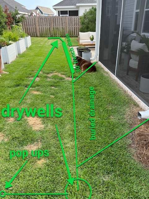 Yard Drainage in Watersound Origins